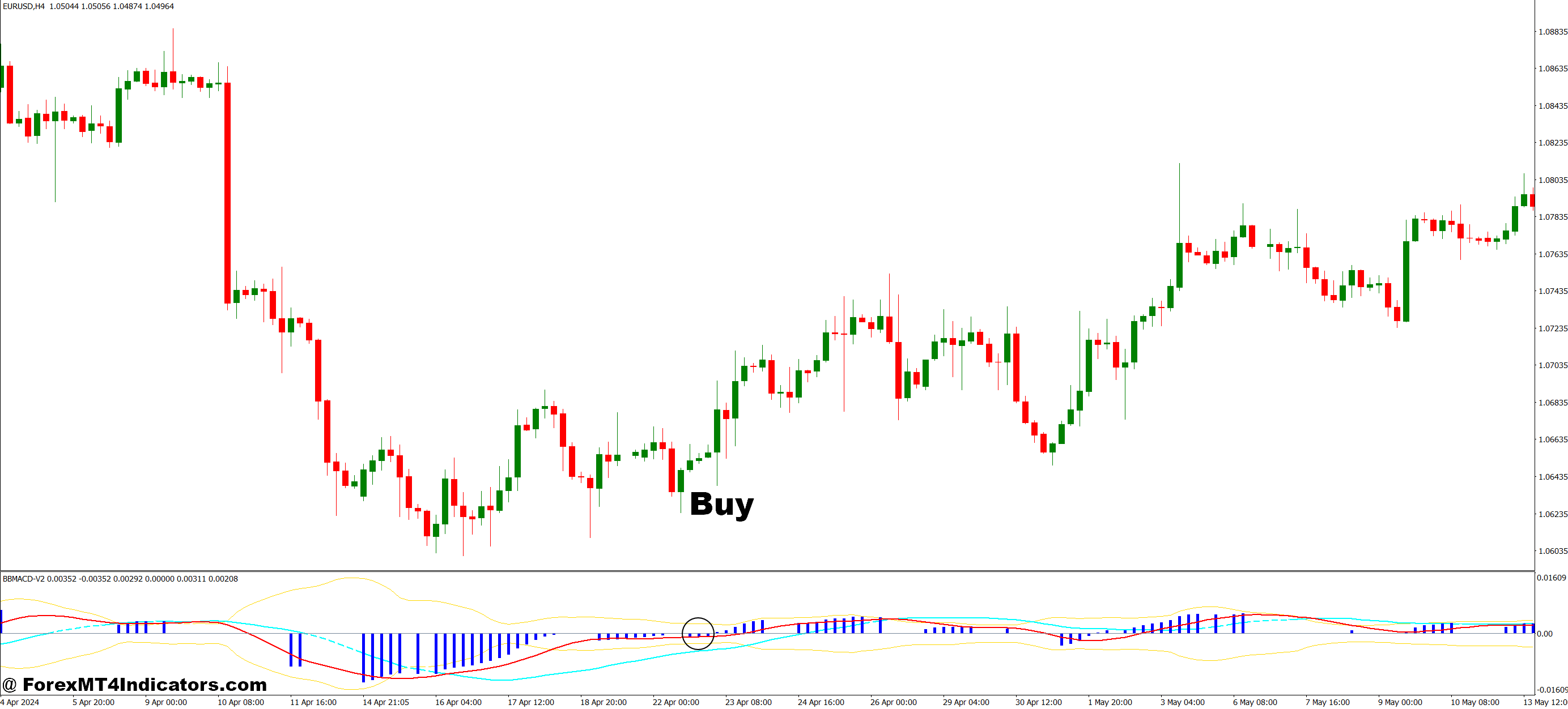 BB MACD V2 MT4 نشانگر 2 نحوه تجارت با نشانگر BB MACD V2 MT4 - خرید ورودی