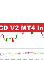 نشانگر BB MACD V2 MT4