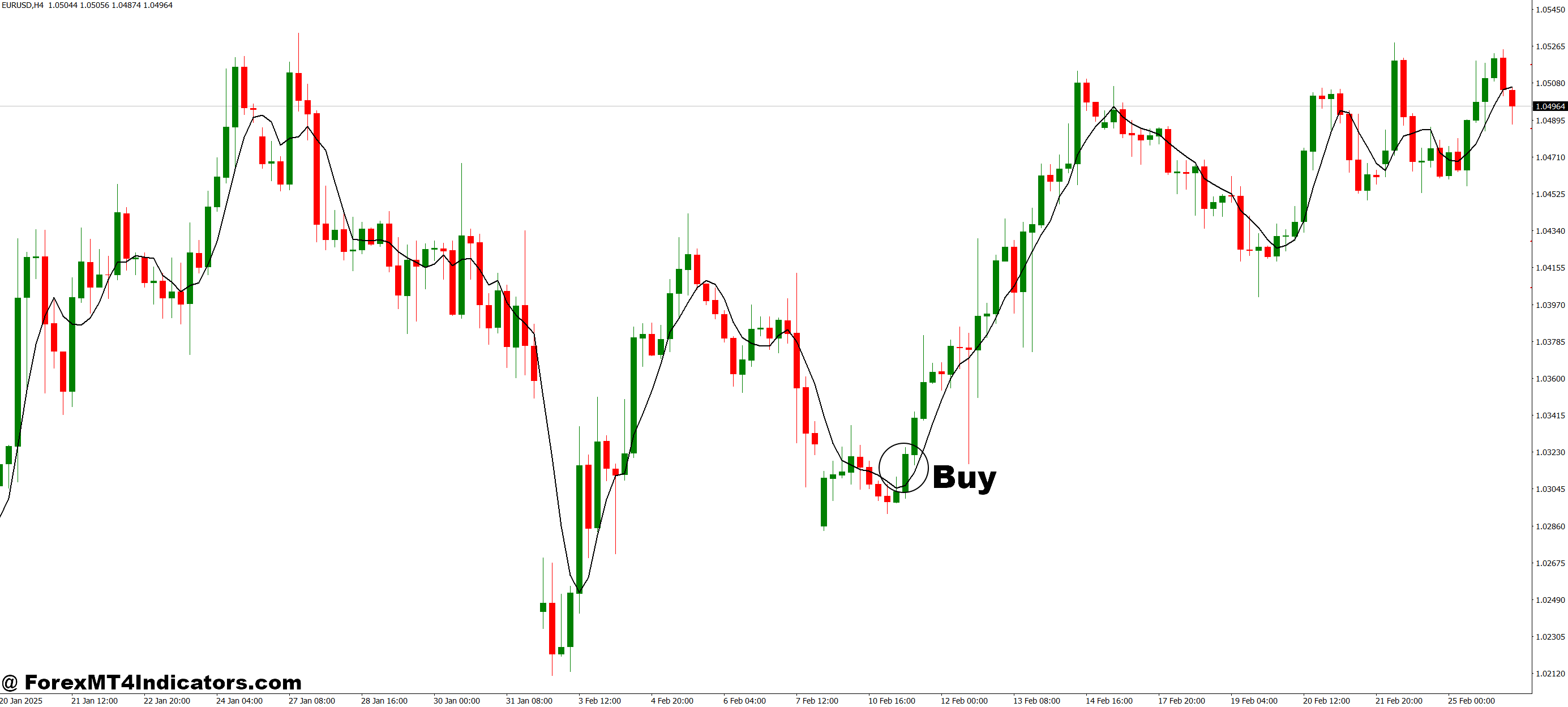MTF EMA 20 MT4 شاخص 2 نحوه تجارت با نشانگر MTF EMA 20 MT4 - خرید ورودی