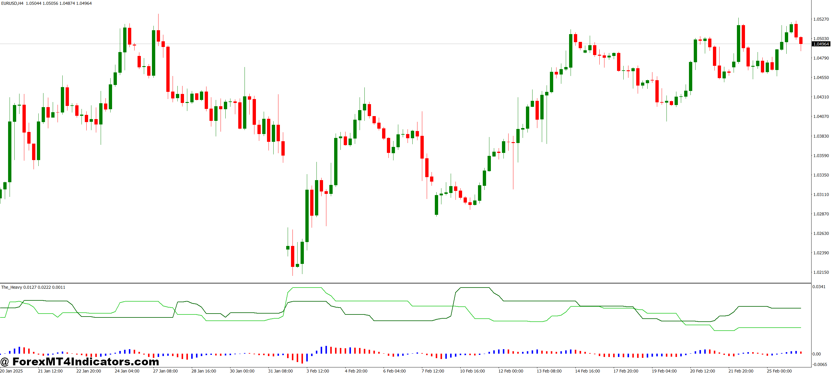 چگونه به معامله گران کمک می کند تا تصمیمات بهتری بگیرند