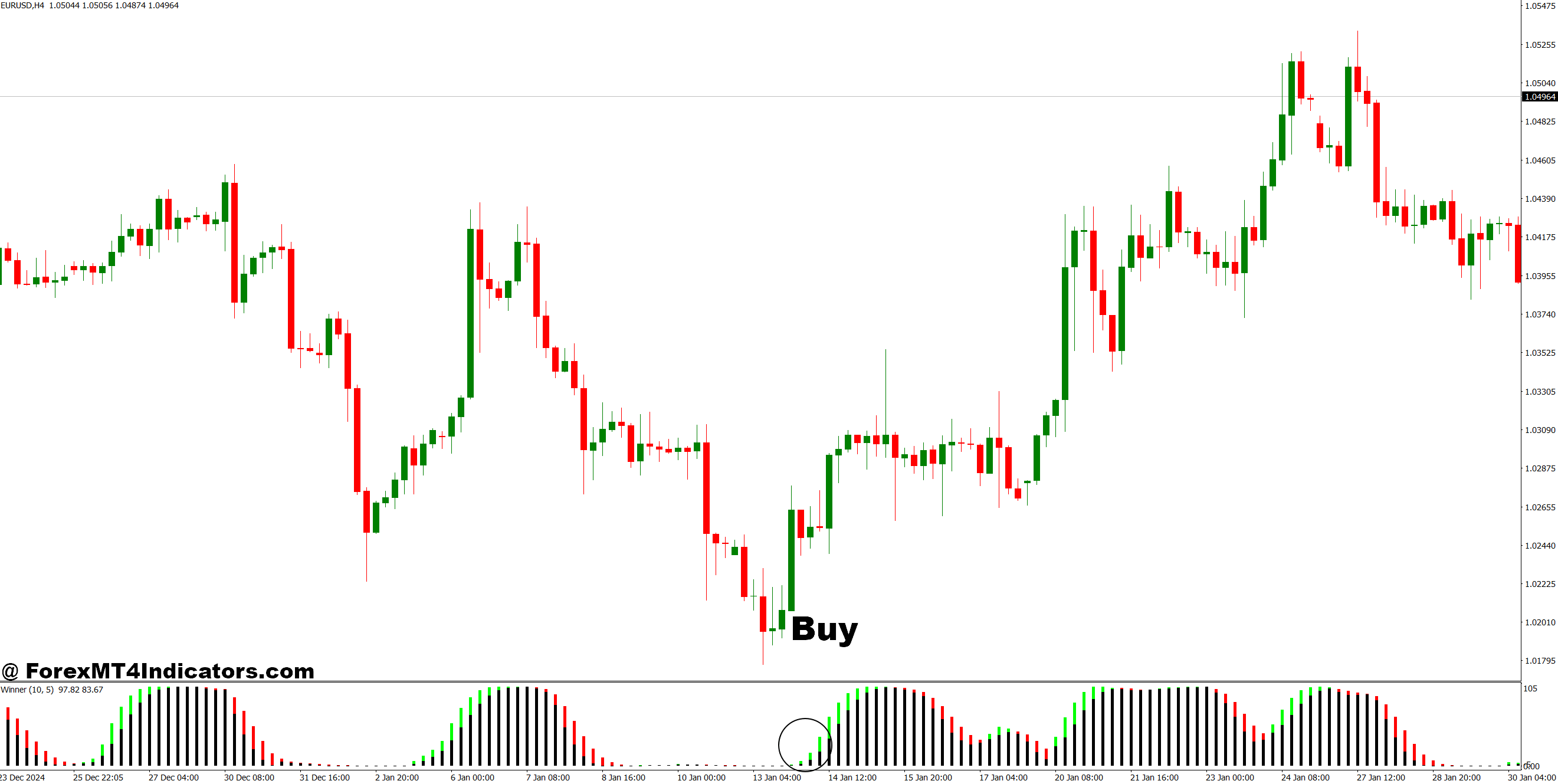 شاخص MT4 برنده AFL 2 نحوه تجارت با نشانگر MT4 برنده AFL - خرید ورودی