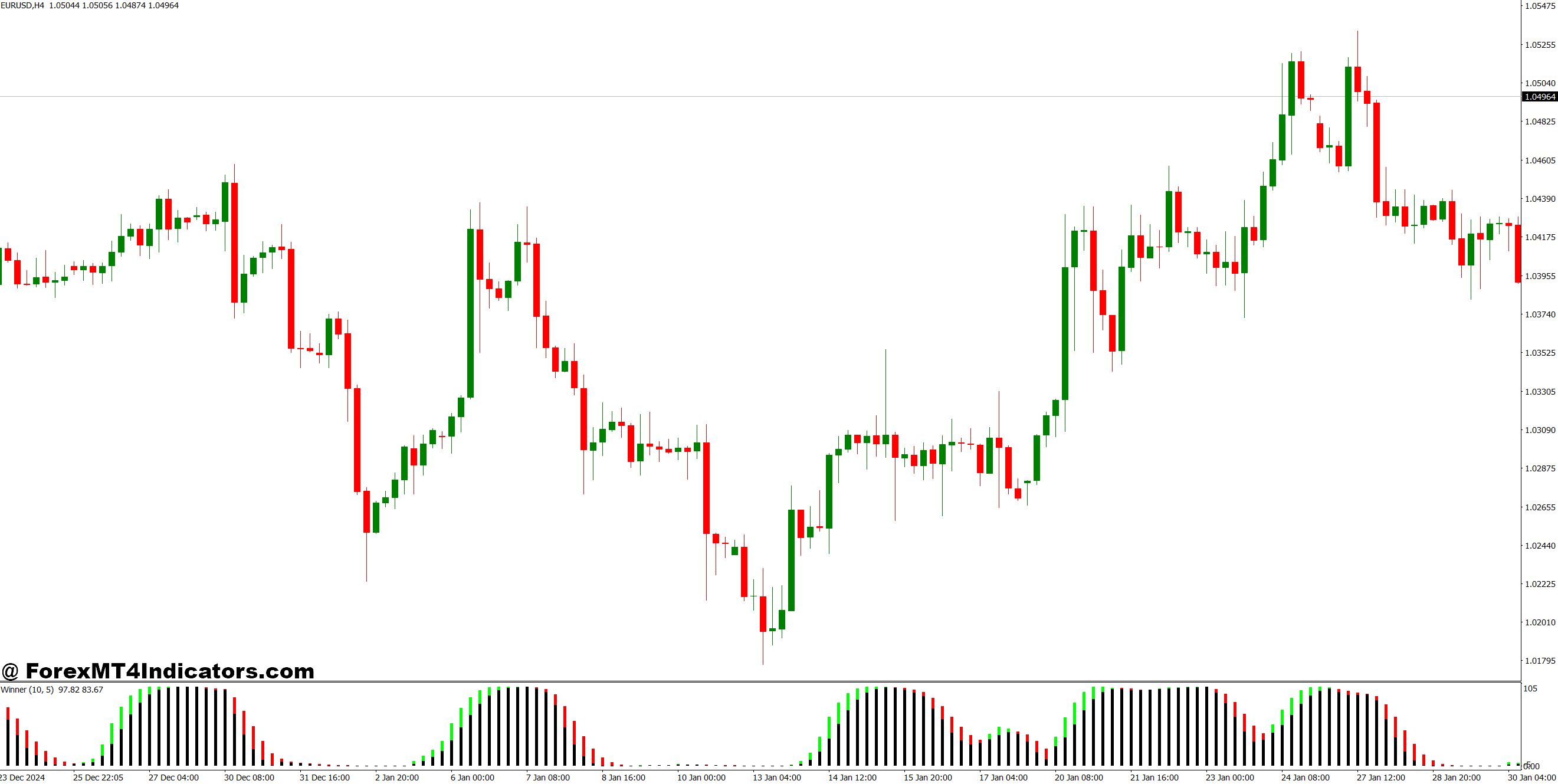 نشانگر برنده AFL MT4 1 چگونه باعث افزایش اعتماد به نفس تجارت می شود