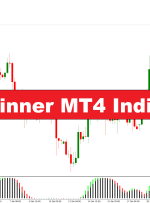 شاخص برنده AFL MT4 – Forexmt4Indicators.com