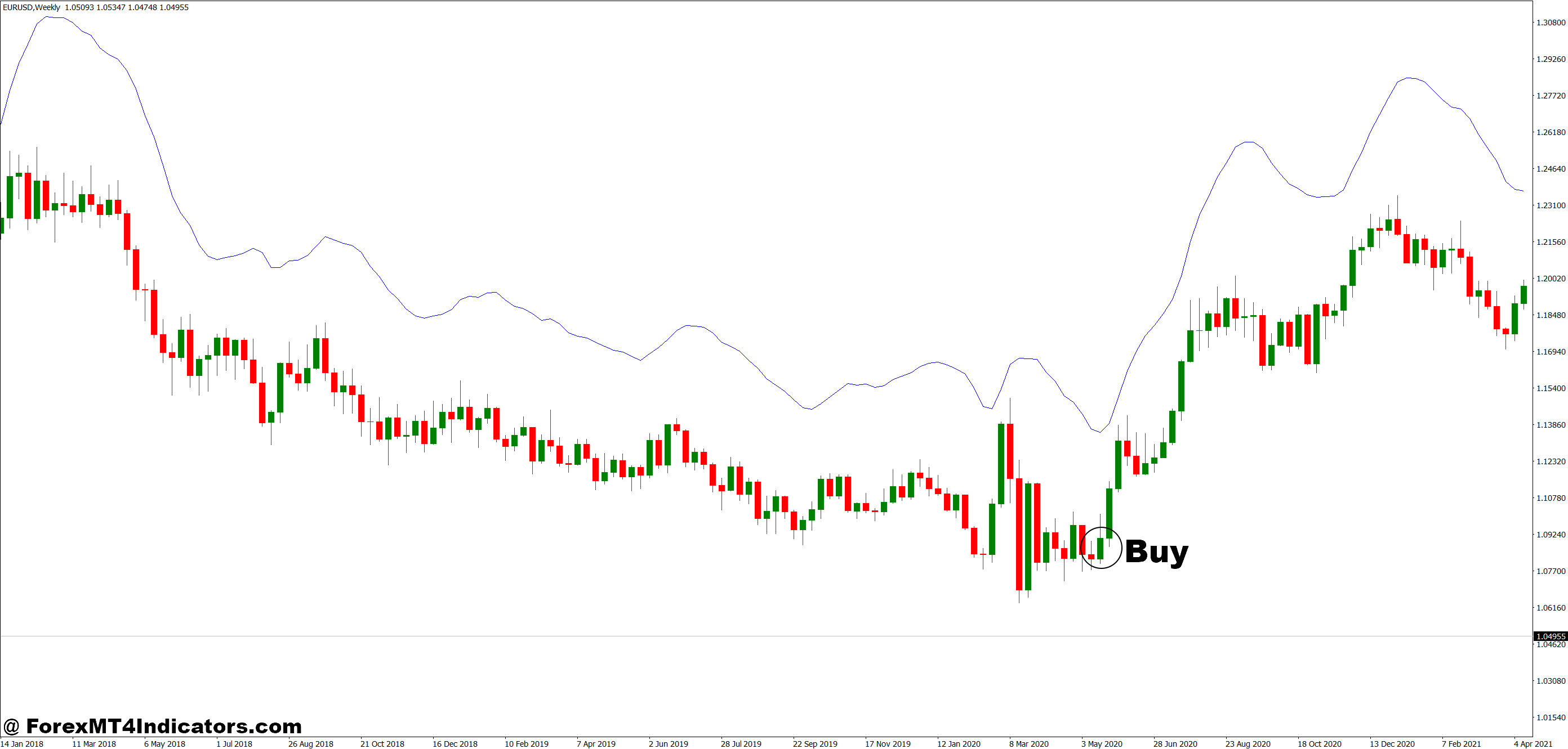 نشانگر Firebird HMA MT4 2 نحوه تجارت با نشانگر HMA MT4 Firebird - خرید ورودی