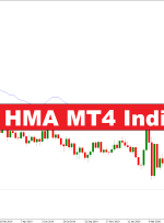 نشانگر Firebird HMA MT4 – forexmt4indicators.com