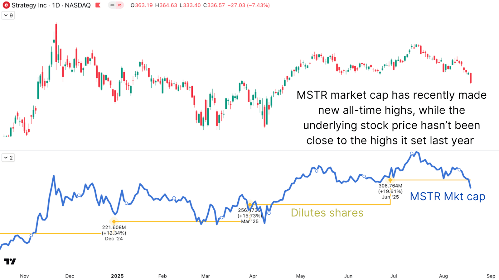 Are Bitcoin Treasury Companies Still a Smart Investment in 2025? 5