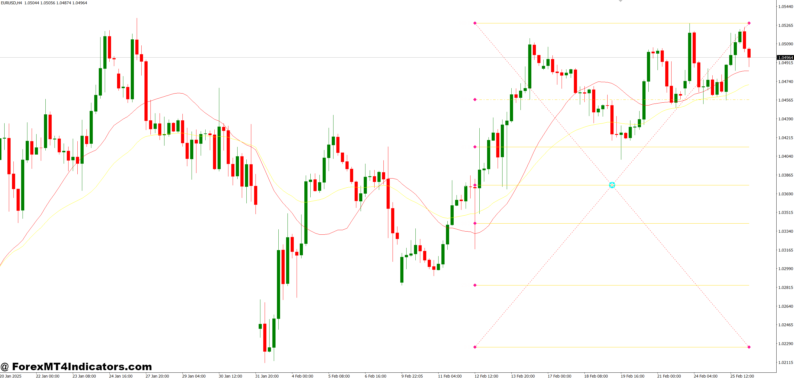 بیشترین استفاده را از آن