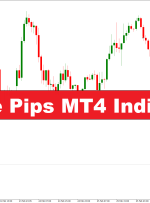 نشانگر Rose PIPS MT4 – forexmt4indicators.com