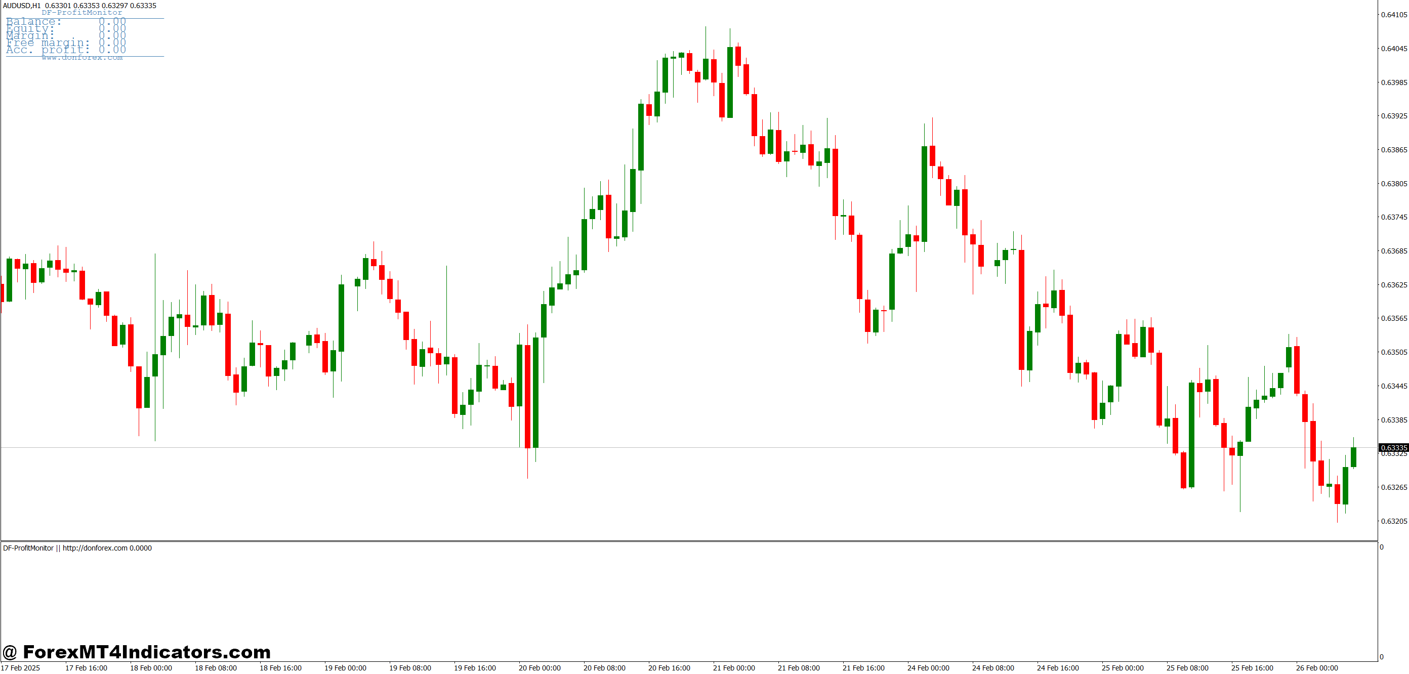 چگونه این رشته تجارت را بهبود می بخشد