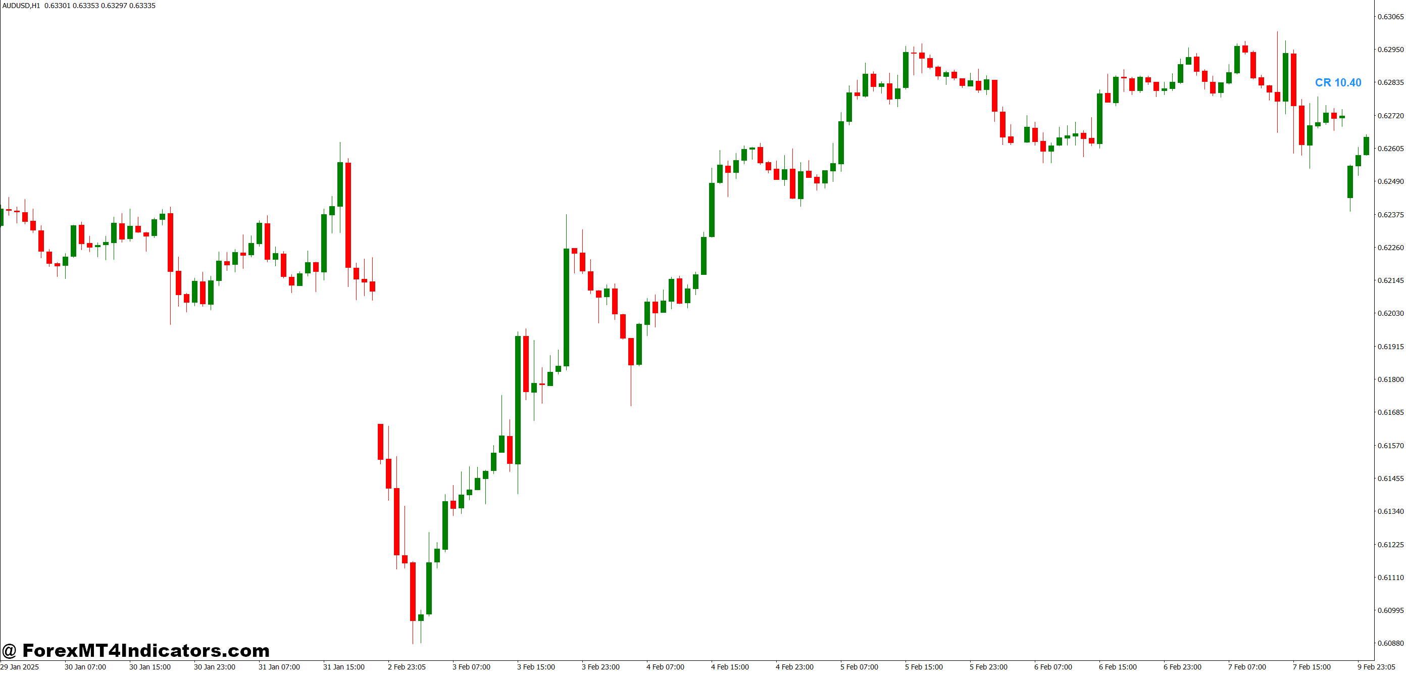 مزایای عملی