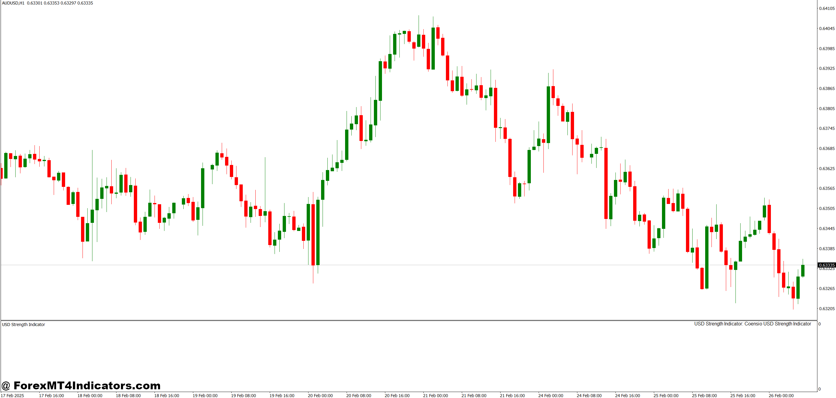 مزایای کلیدی برای معامله گران