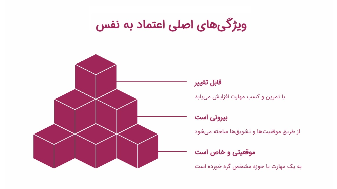 اینفوگرافیک ویژگی های اصلی اعتماد به نفس