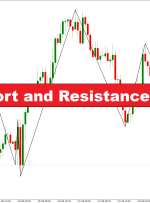 نشانگر پشتیبانی خاص و مقاومت MT4