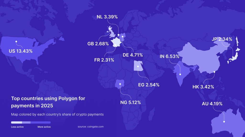 کشورهای برتر چند ضلعی