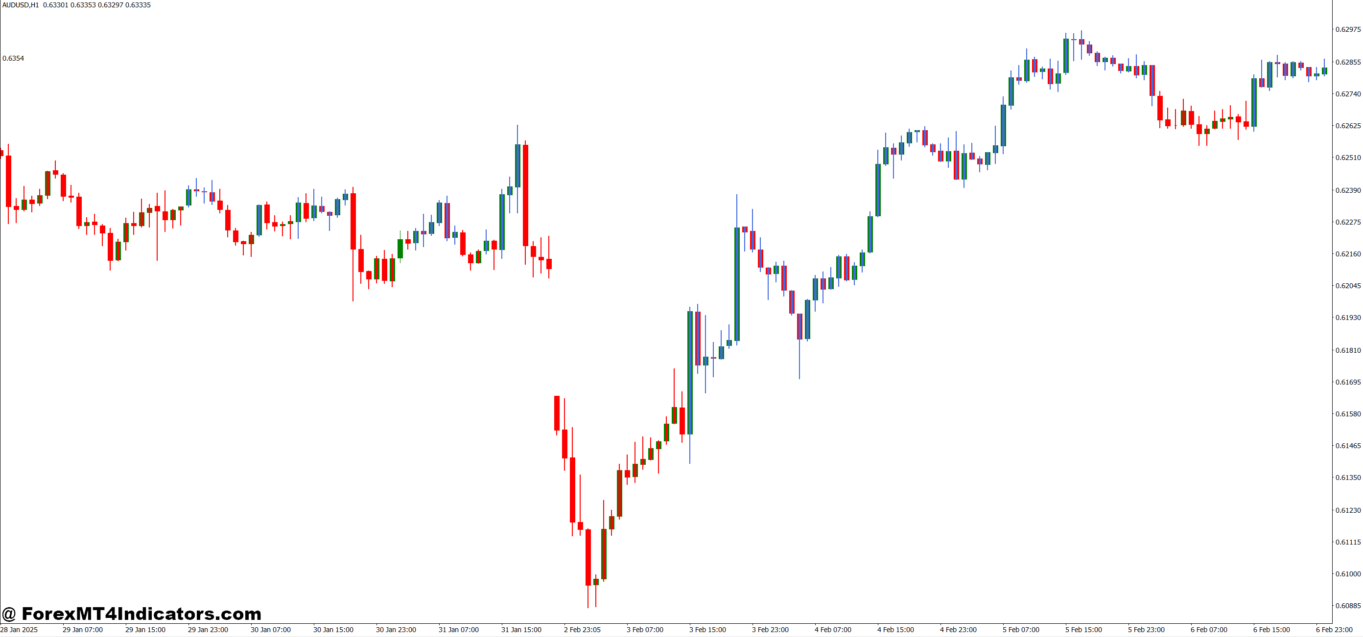 چگونه تجارت را افزایش می دهد