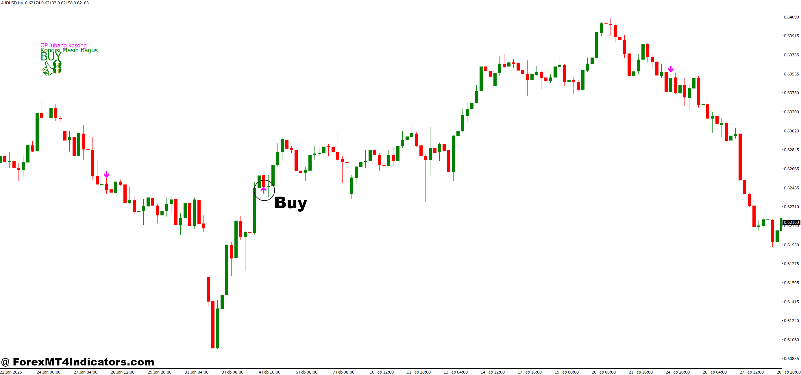نحوه تجارت با موقعیت باز با نشانگر STOCH و RSI MT4 - خرید ورودی
