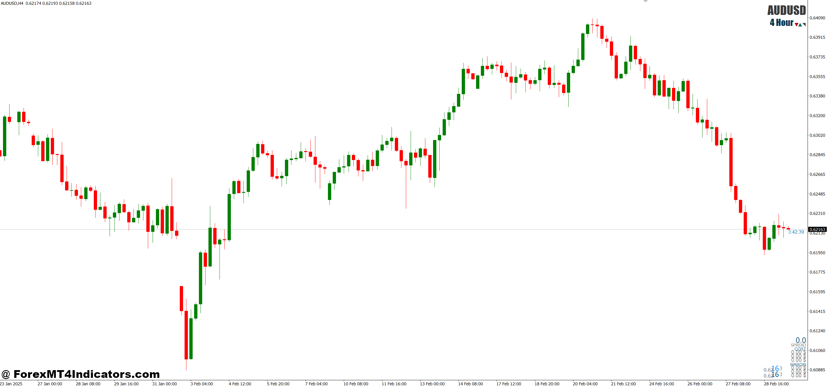 مزایای عملی در تجارت روزانه