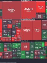 آشفتگی فنی: NVDA و AVGO کاهش می یابد ، ویزا در مالی مقاومت می کند