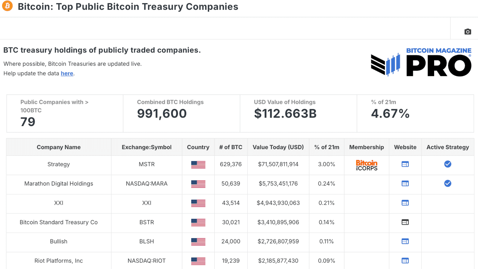 Are Bitcoin Treasury Companies Still a Smart Investment in 2025? 1