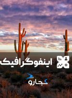 اینفوگرافیک | کدام کشورها بیشترین مساحت بیابانی جهان را دارند؟