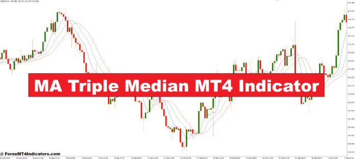 شاخص MA Triple Median MT4 شاخص MA Triple Median MT4