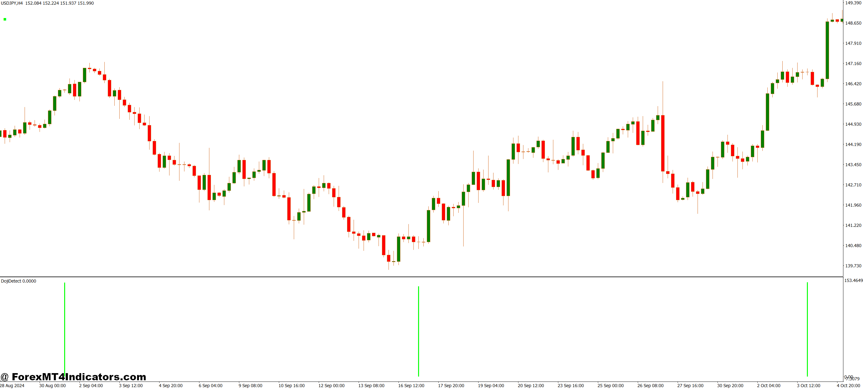 ایده آل برای هر استراتژی