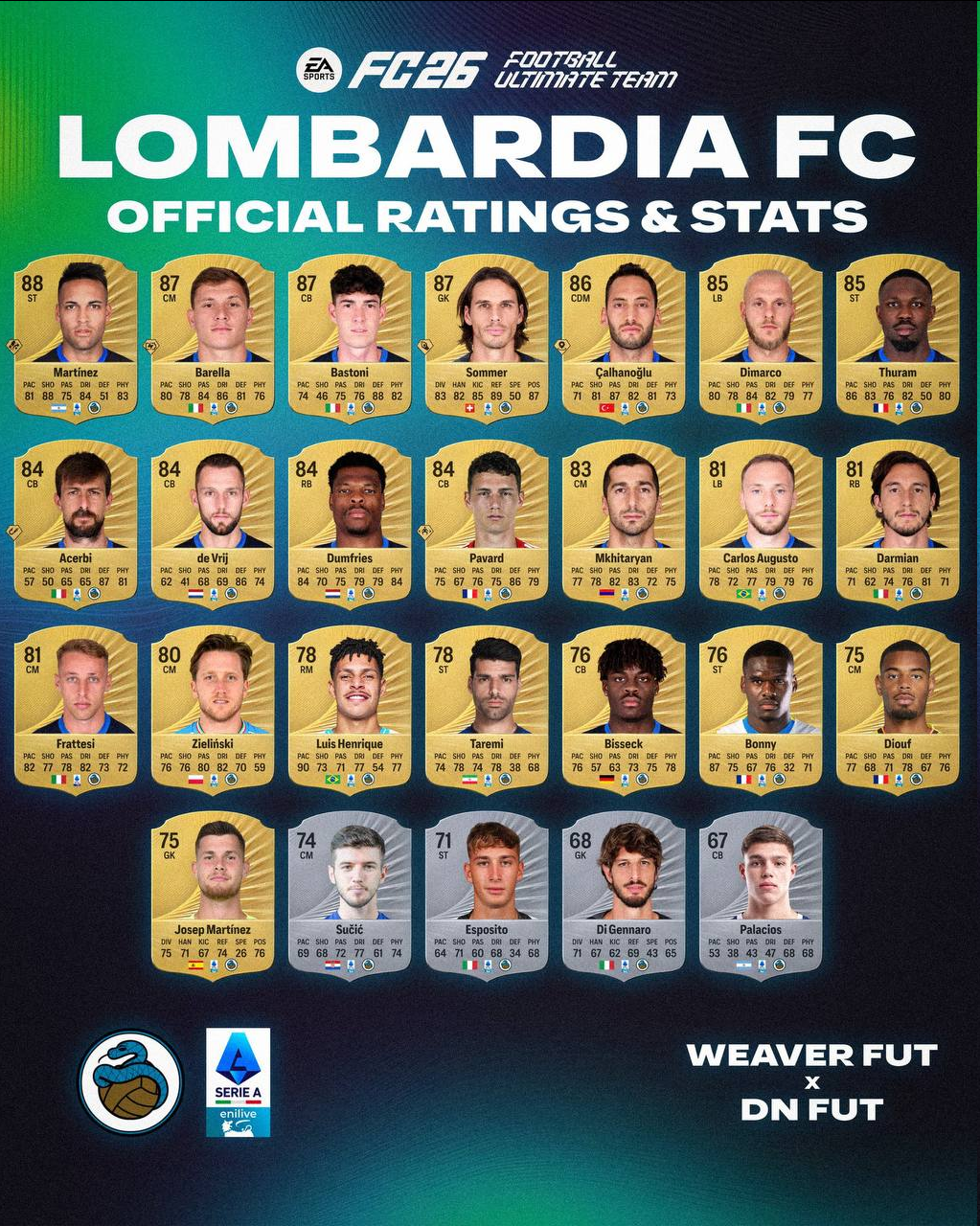 عکس | ریتینگ مهدی طارمی در بازی EA FC 26