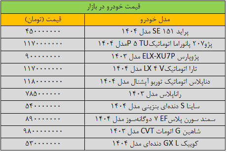قیمت خودرو در بازار تغییر کرد/ آخرین قیمت سمند، شاهین، پژو، کوییک و تارا + جدول