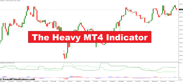 نشانگر سنگین MT4
