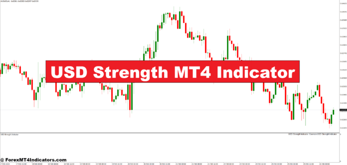 نشانگر قدرت MT4 USD
