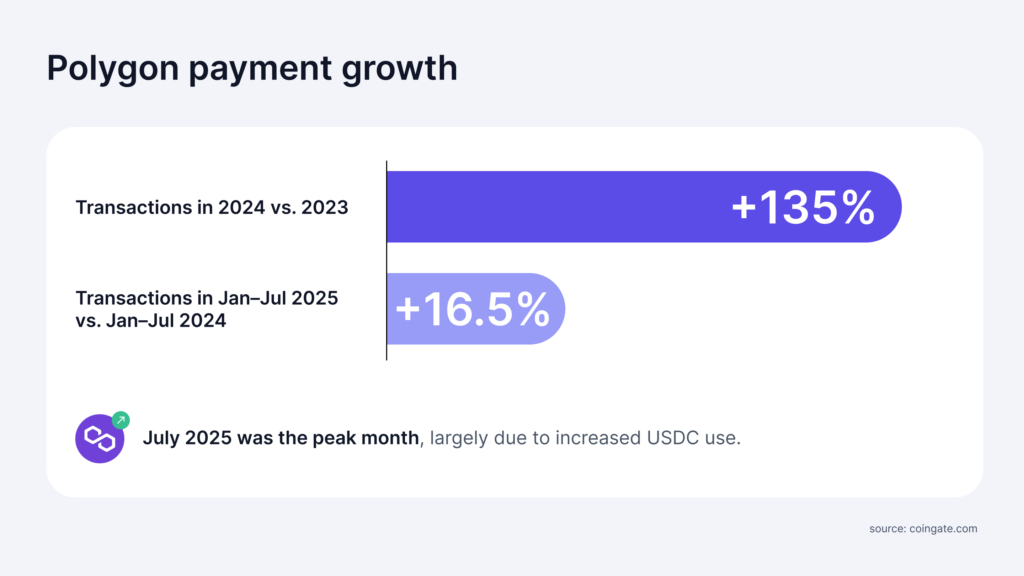 رشد پرداخت چند ضلعی 2025