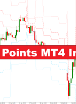 نشانگر PZ Pivot Points MT4