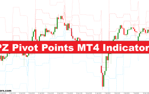 نشانگر PZ Pivot Points MT4