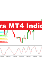 شاخص Sliders MT4 – forexmt4indicators.com