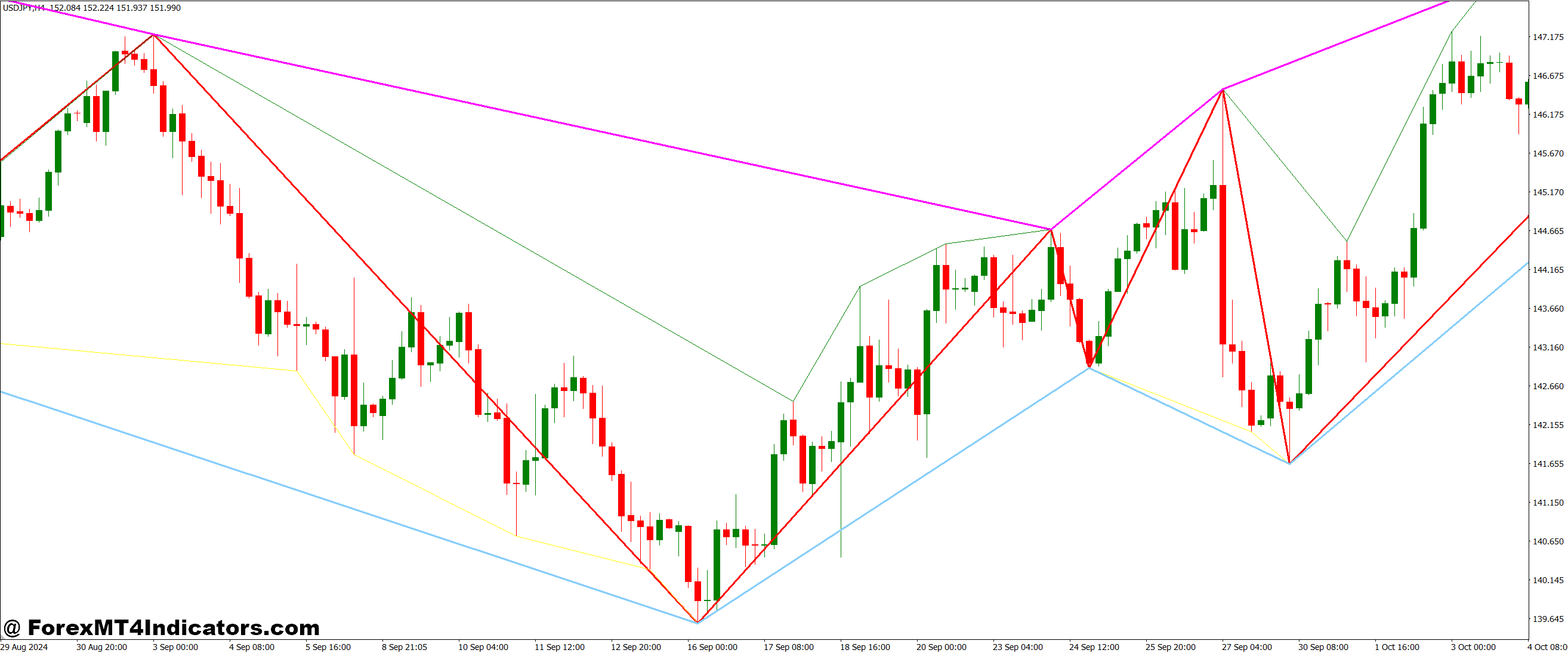مزایای عملی در تجارت واقعی