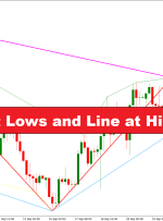 زیگزاگ با خط در پایین و خط در نشانگر Highs MT4