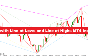 زیگزاگ با خط در پایین و خط در نشانگر Highs MT4
