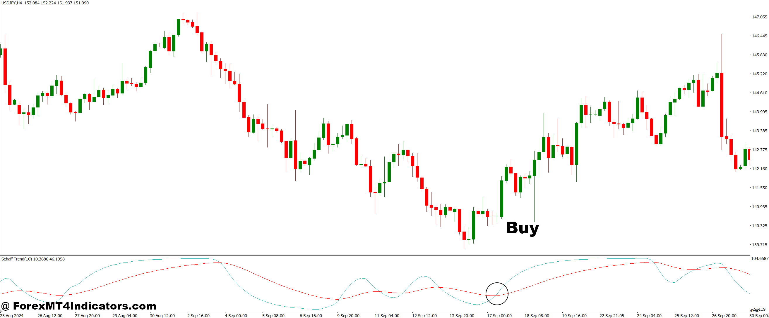 SCHAFF TREND SIGNAL EMA MT4 شاخص 2 نحوه تجارت با Schaff Trend Signal Signal EMA MT4 نشانگر - خرید ورودی