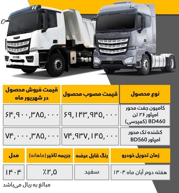 فروش نقدی محصولات جدید شرکت بهمن دیزل