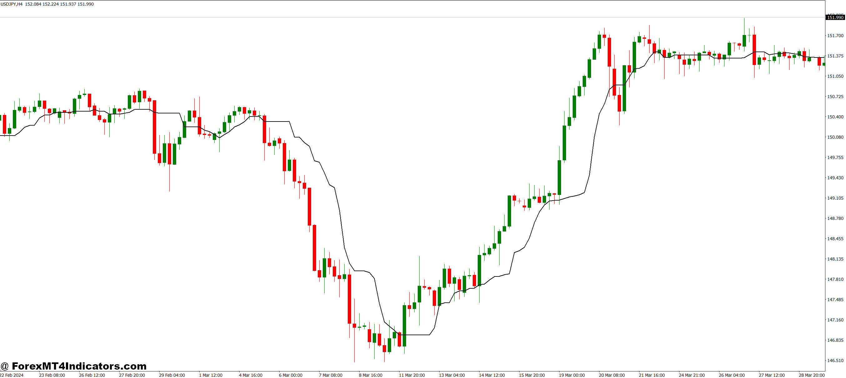 برنامه های عملی در تجارت
