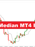 در حال اجرا نشانگر MT4 متوسط ​​- forexmt4indicators.com