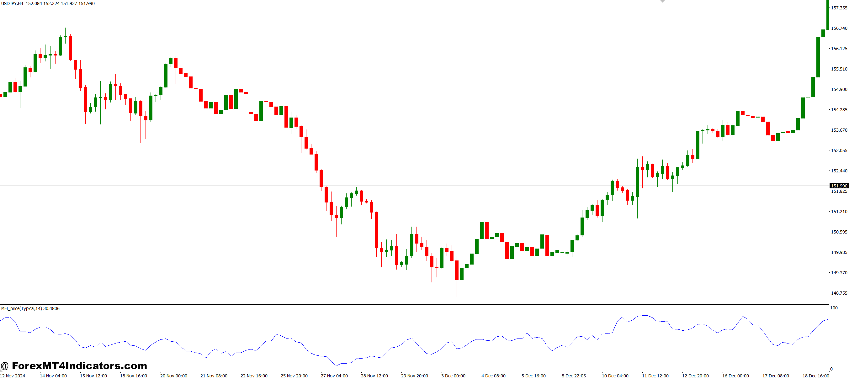 چگونه تصمیمات تجاری را بهبود می بخشد