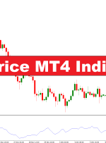 نشانگر قیمت MFI MT4 – forexmt4indicators.com