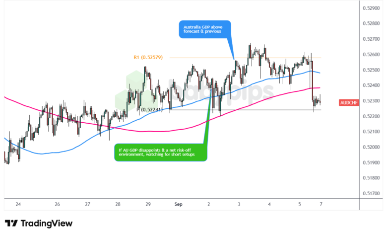 AUD/CHF 1-hour Forex Chart by TradingView