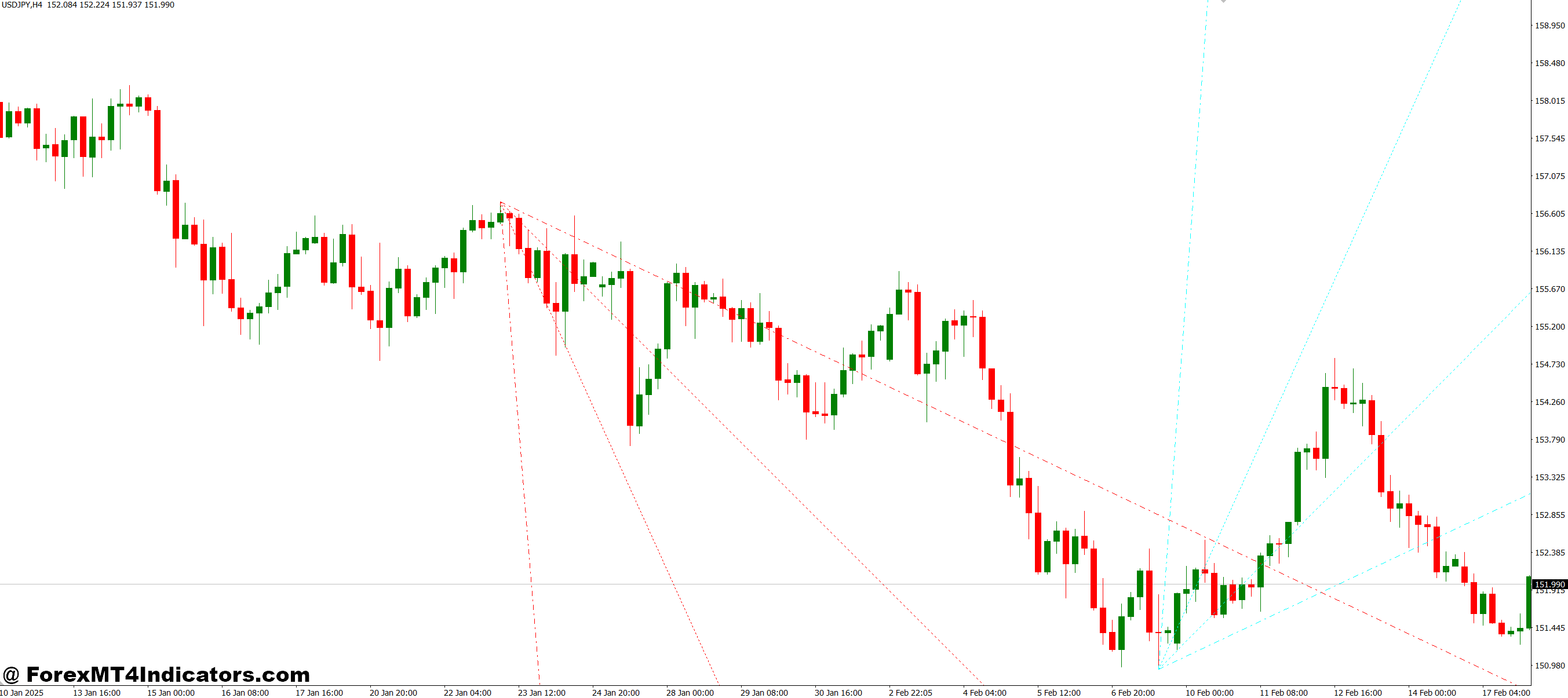 استفاده عملی در تجارت