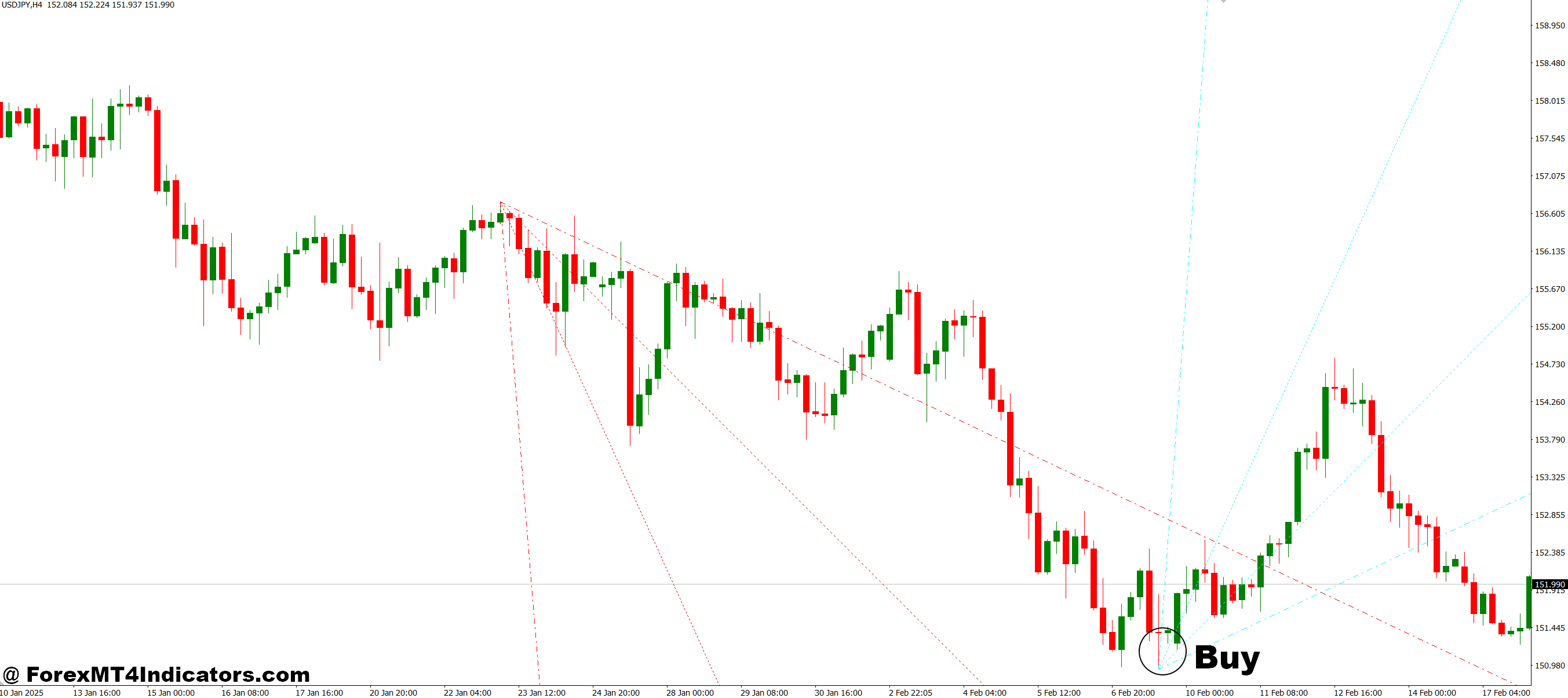 نحوه تجارت با Trend by Angle Inditor MT4 - خرید ورودی