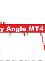 روند با زاویه MT4 نشانگر