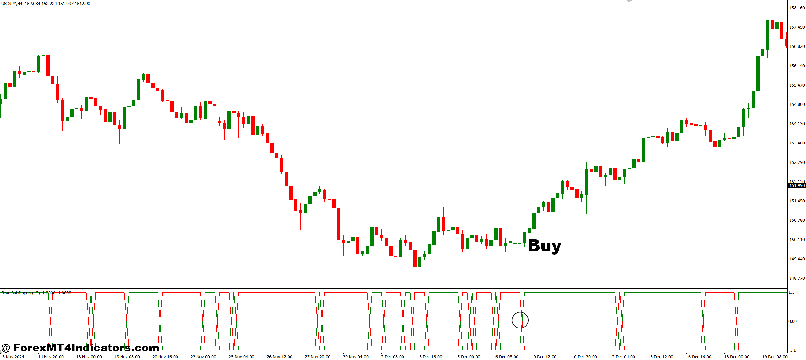 نحوه تجارت با Bears Bulls Impuls Impuls Inmit 4 - خرید ورودی