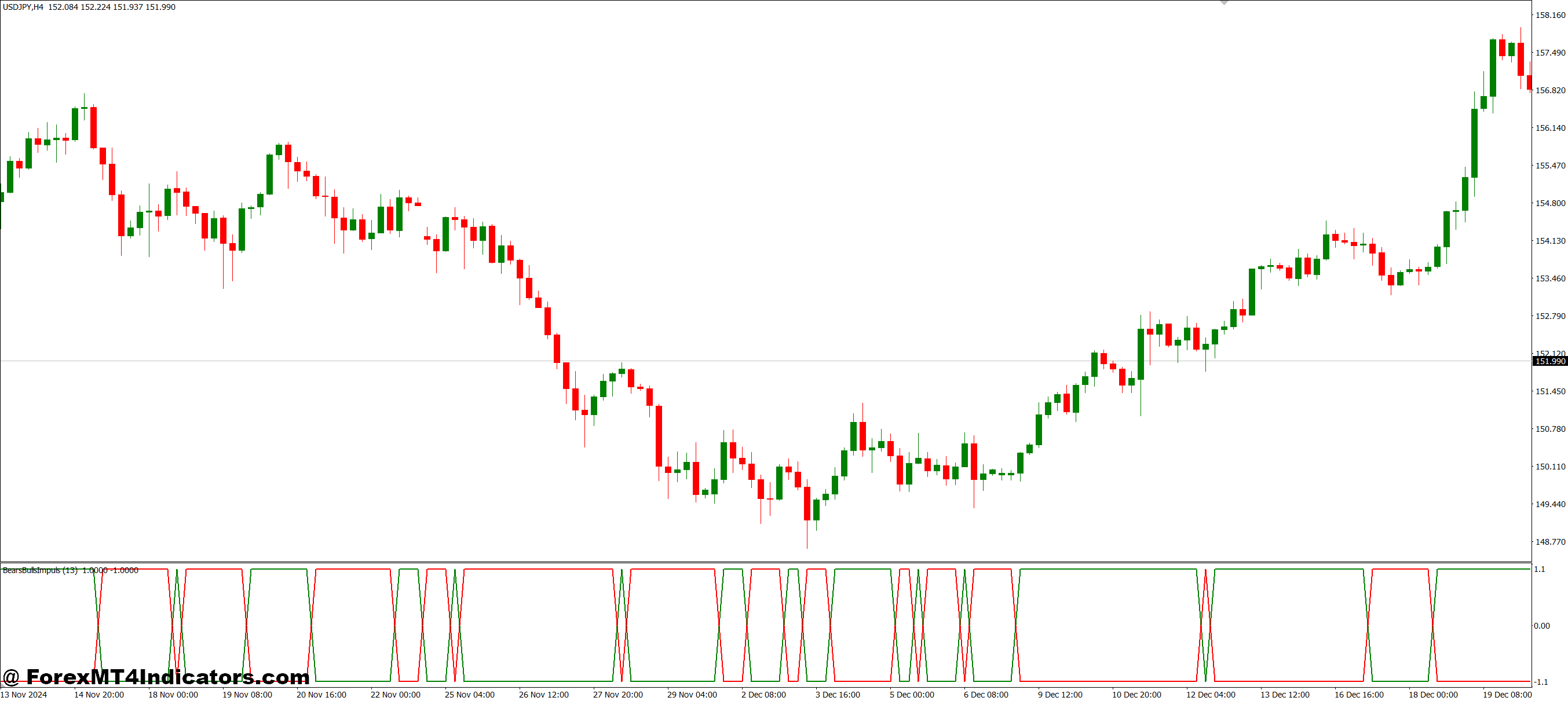 بهبود اعتماد به نفس در تصمیمات تجاری