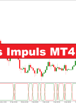 Bears Bulls Impuls Impuls MT4
